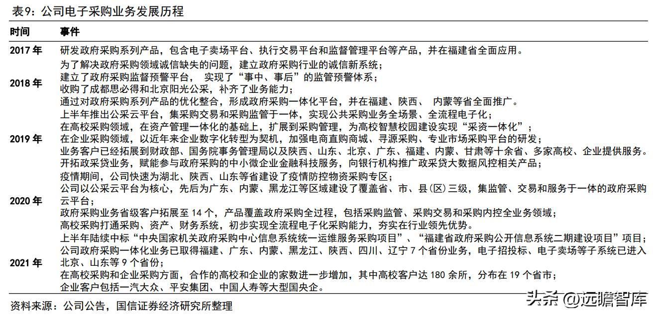博思软件预算管理一体化,博思软件政府采购