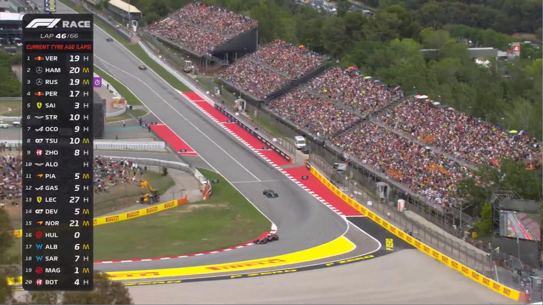 f1西班牙大奖赛第一名,f1西班牙大奖赛正赛排名