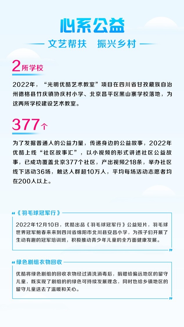 优酷2022暖报发布：主旋律作品*放播**量近170亿，90后观众占六成