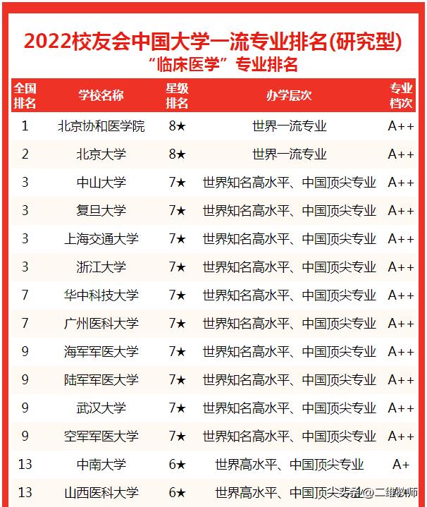 北京协和医院有什么厉害的,北京协和医学院到底有多牛