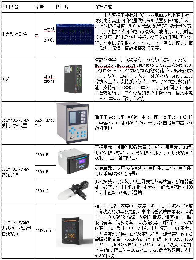 智能建筑电力监控系统,变电所电力监控系统运维云平台