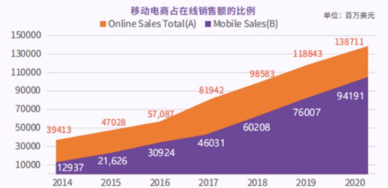 讲韩国电商创业,一文看懂跨境电商12个城市