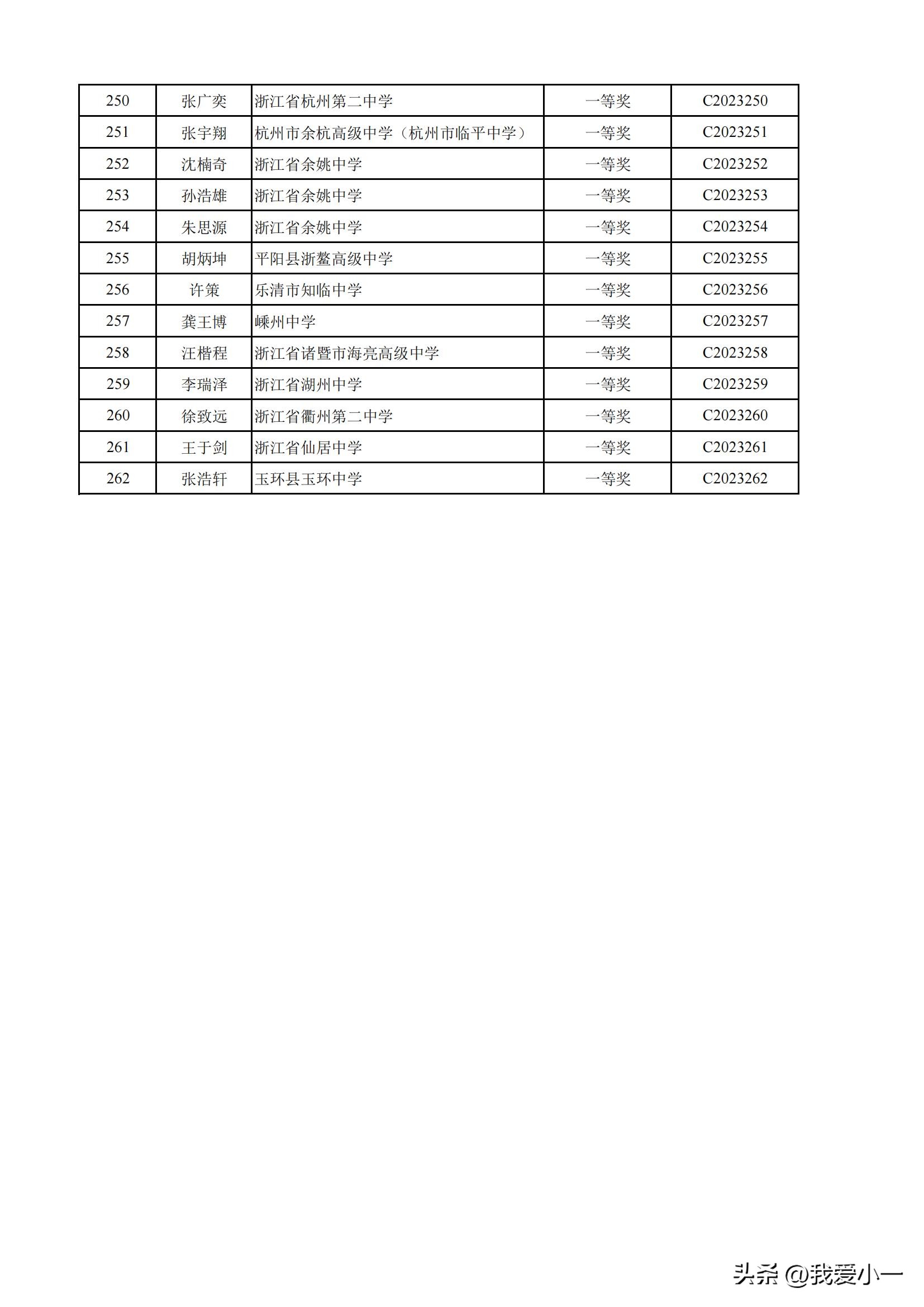 浙江高中化学奥林匹克获奖名单,2022高中化学奥林匹克竞赛浙江