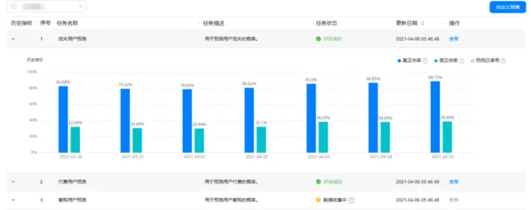 华为数字化运营,华为是如何做用户运营