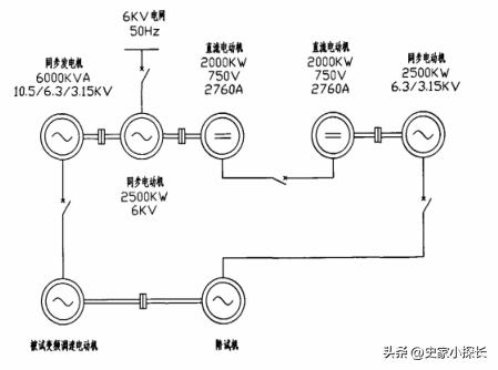 三相交流异步电机常用的调速方式,异步电机变频调速经典控制方法