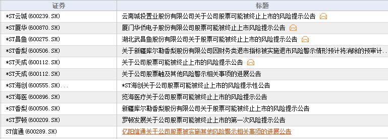 每日股市排行榜,一周股市排名一览表