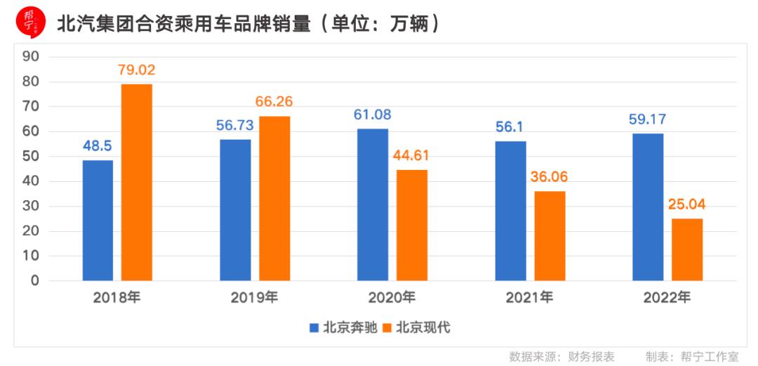 北汽集团最新公告,北京北汽集团最新消息