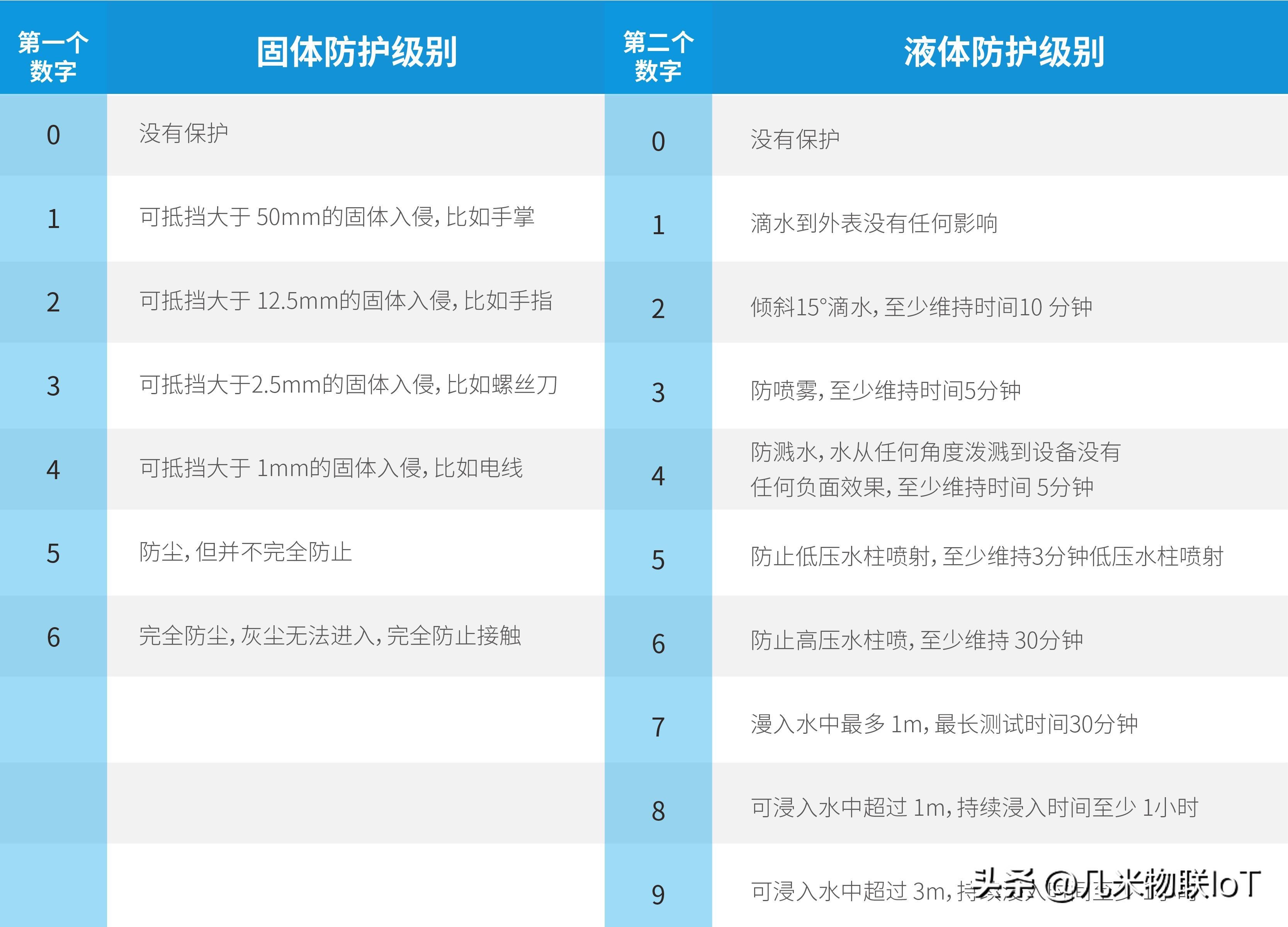 外勤管理“五大难”，用对电子工牌轻松解决！