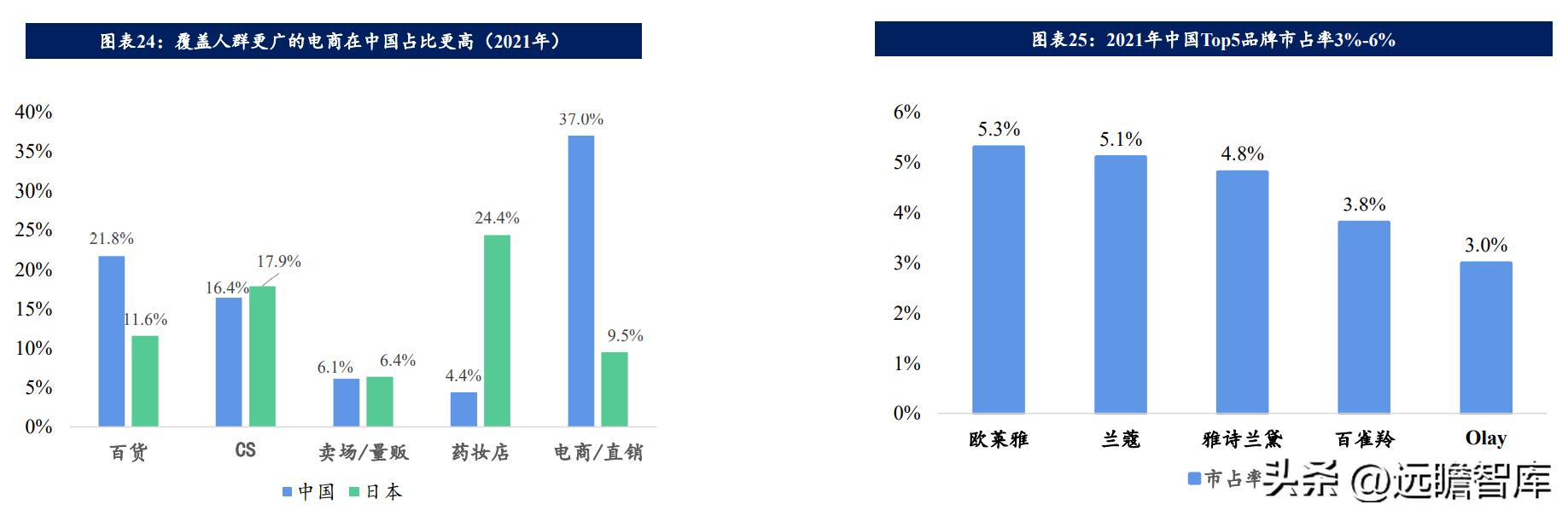 海外美妆国货,国外美妆品牌积淀