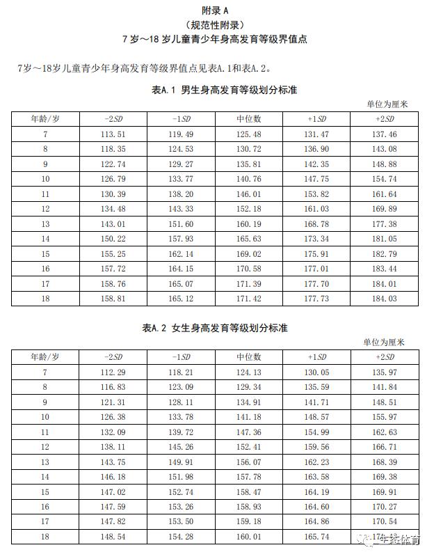 青少年儿童长高的原则,青少年发育吃什么长高