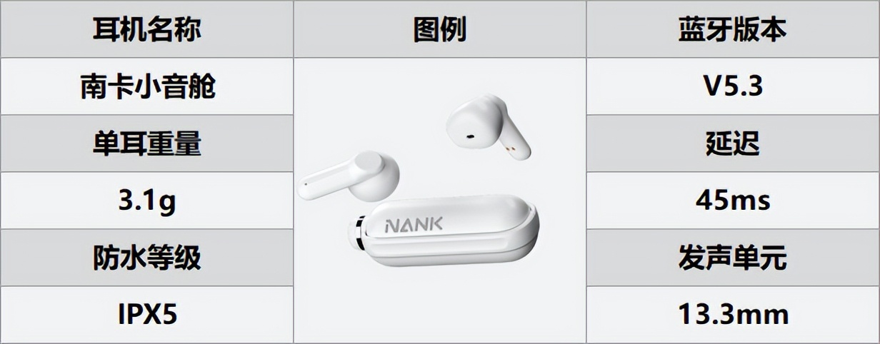 半入耳式和入耳式耳机哪个比较好,什么蓝牙耳机最值得入手