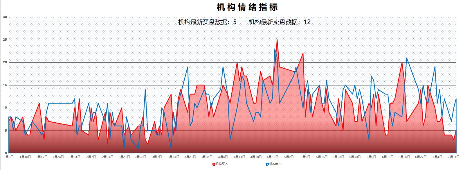 2022年a股4份政策利好汇总,7月7日a股分析预判