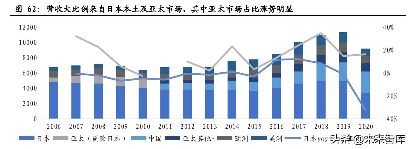 医美从业历程详解,医美护肤行业分析