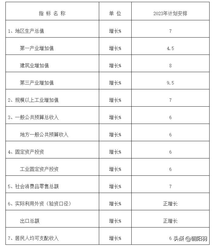 长乐区重点项目建设,2022年长乐重点项目