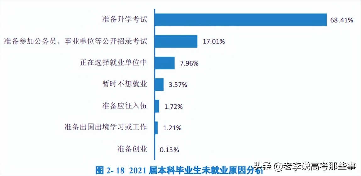 南昌大学2021届毕业生就业质量报告