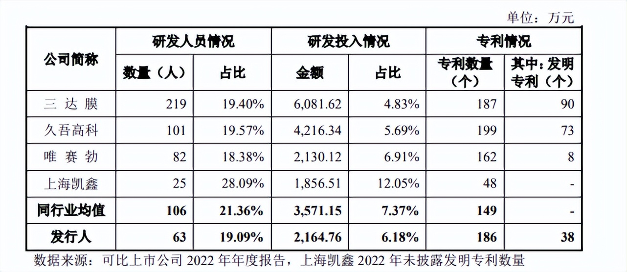 存货攀升、毛利率下滑飞潮新材业绩高增能持续么
