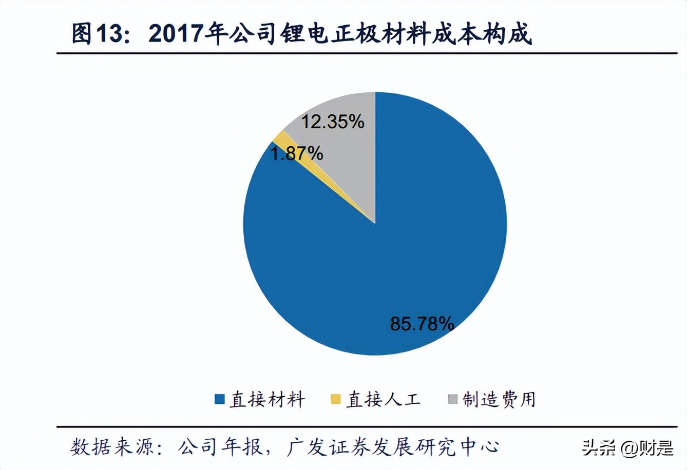 富临精工研究报告：进击铁锂一梯队，打造电控零部件平台