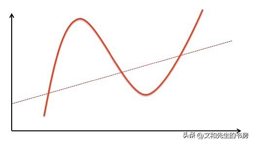 股票涨跌的内在逻辑,如何看股票涨跌趋势
