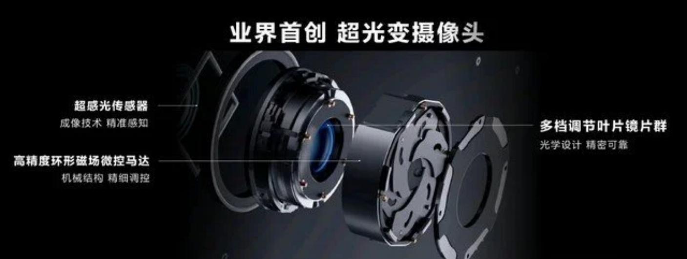华为mate50可变光圈的优势,华为mate50的可变光圈有什么用