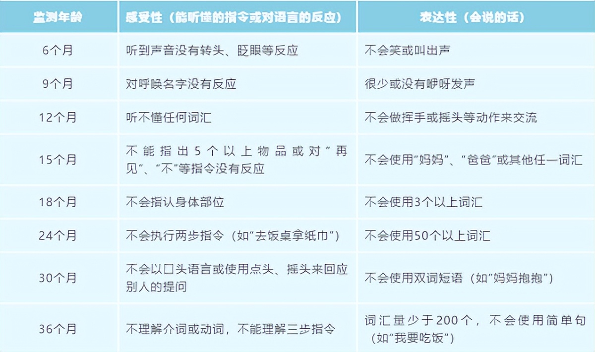 南京儿童口齿不清矫正医院哪家好,长春儿童口吃矫正机构
