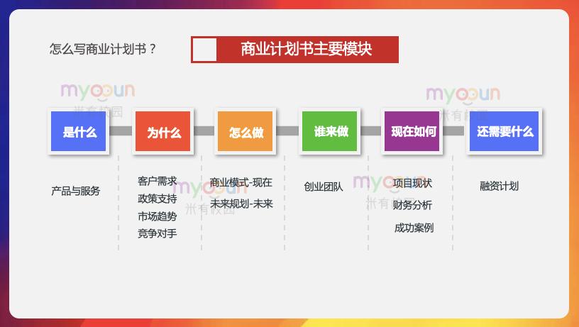 互联网创业大赛计划书ppt,互联网大赛要准备什么材料