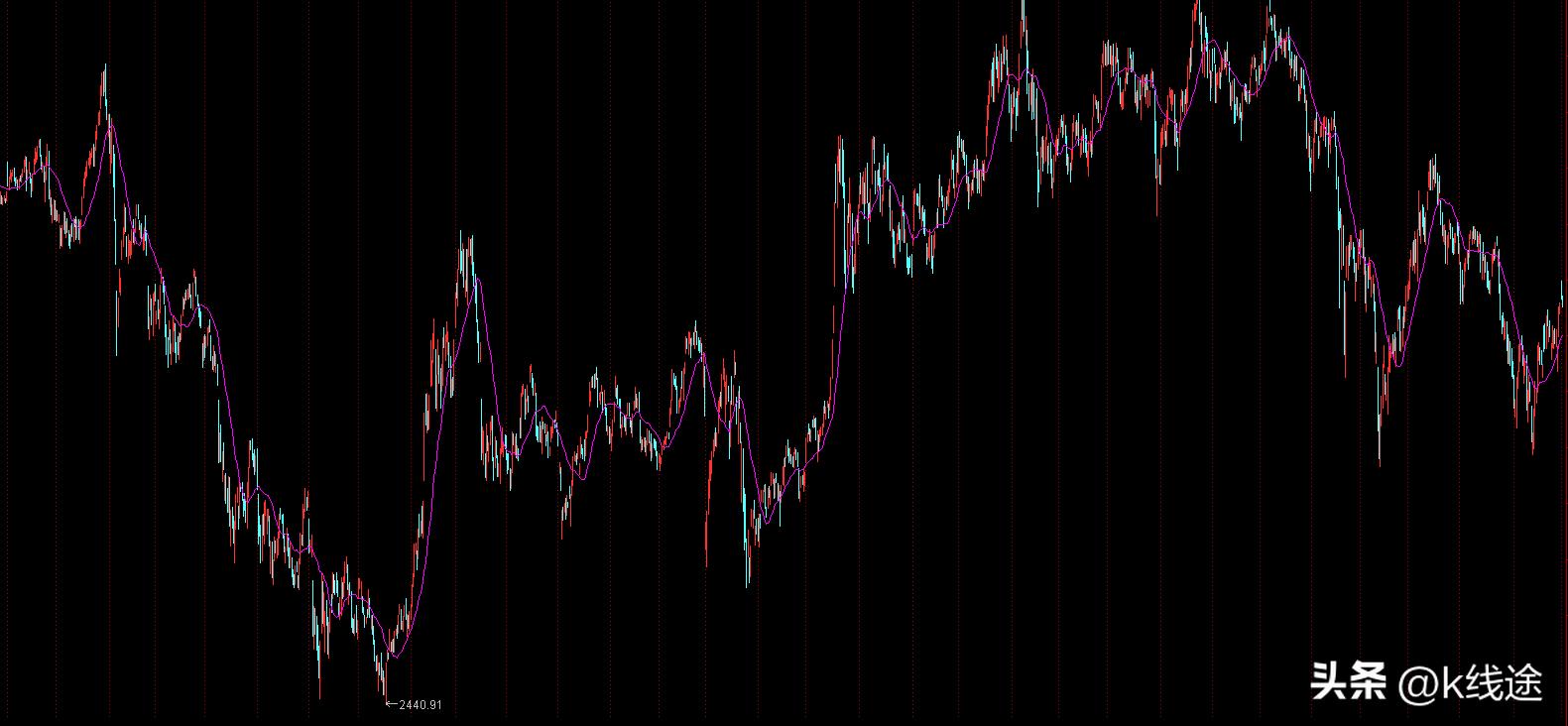 炒股网格交易法,炒股最好用的交易系统