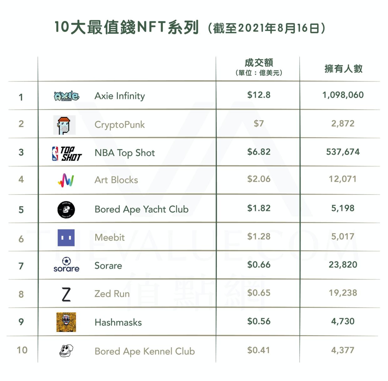 波兰流行女歌手，将身体3D扫描制成NFT数字，公开拍卖：最高64万