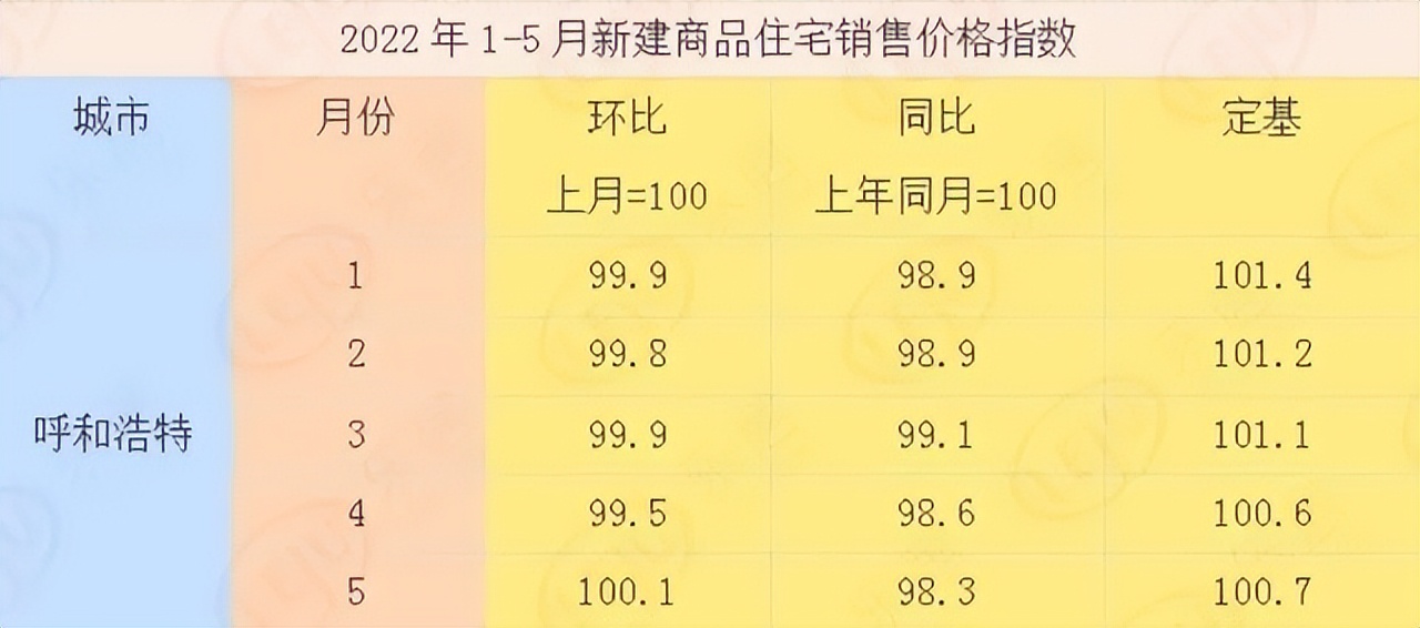 呼和浩特近十年房价走势,内蒙古呼和浩特房价最新走势