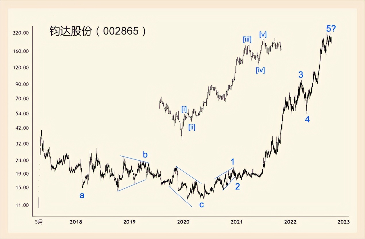 熊市浪潮垃圾为王(下)
