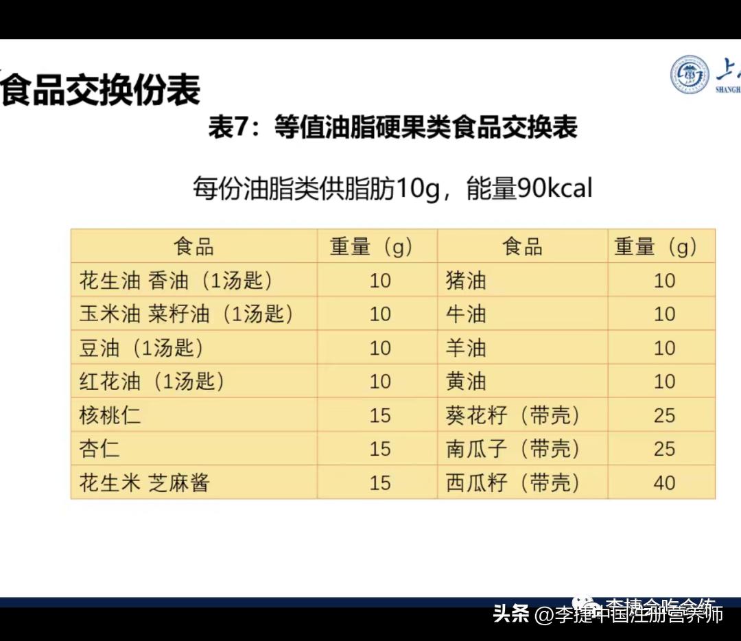 2023版糖尿病饮食指南,2022年糖尿病膳食指南食谱