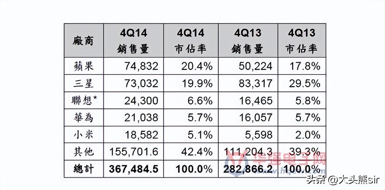 iphone6的最新系统只能是12.5.7吗,iphone6怎么更新版本至13