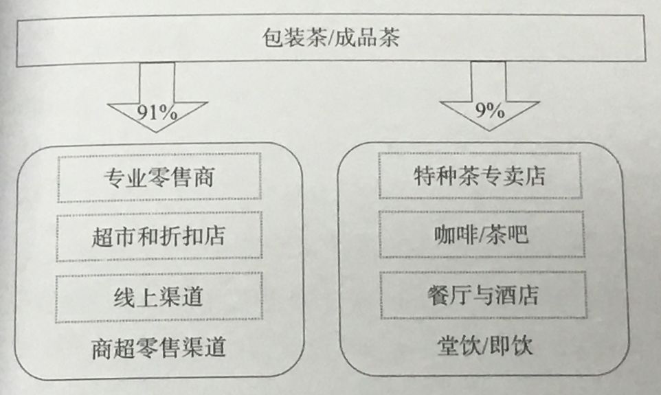 中国茶在国内传播的时间路径图,中国茶是如何传到日本