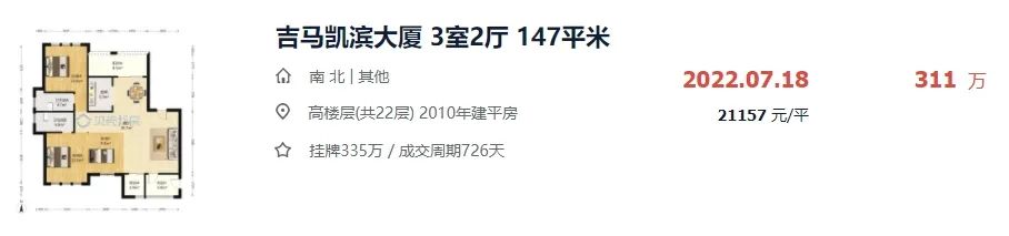 要上天？叫价7万/㎡！漳州各区最贵的房子都在哪？