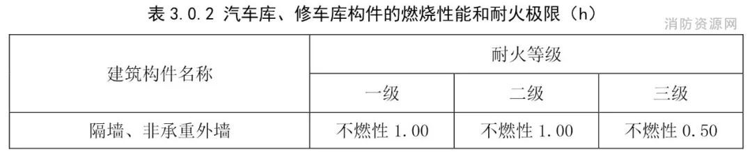 防火墙属于内隔墙还是分户隔墙,防火墙防火隔墙