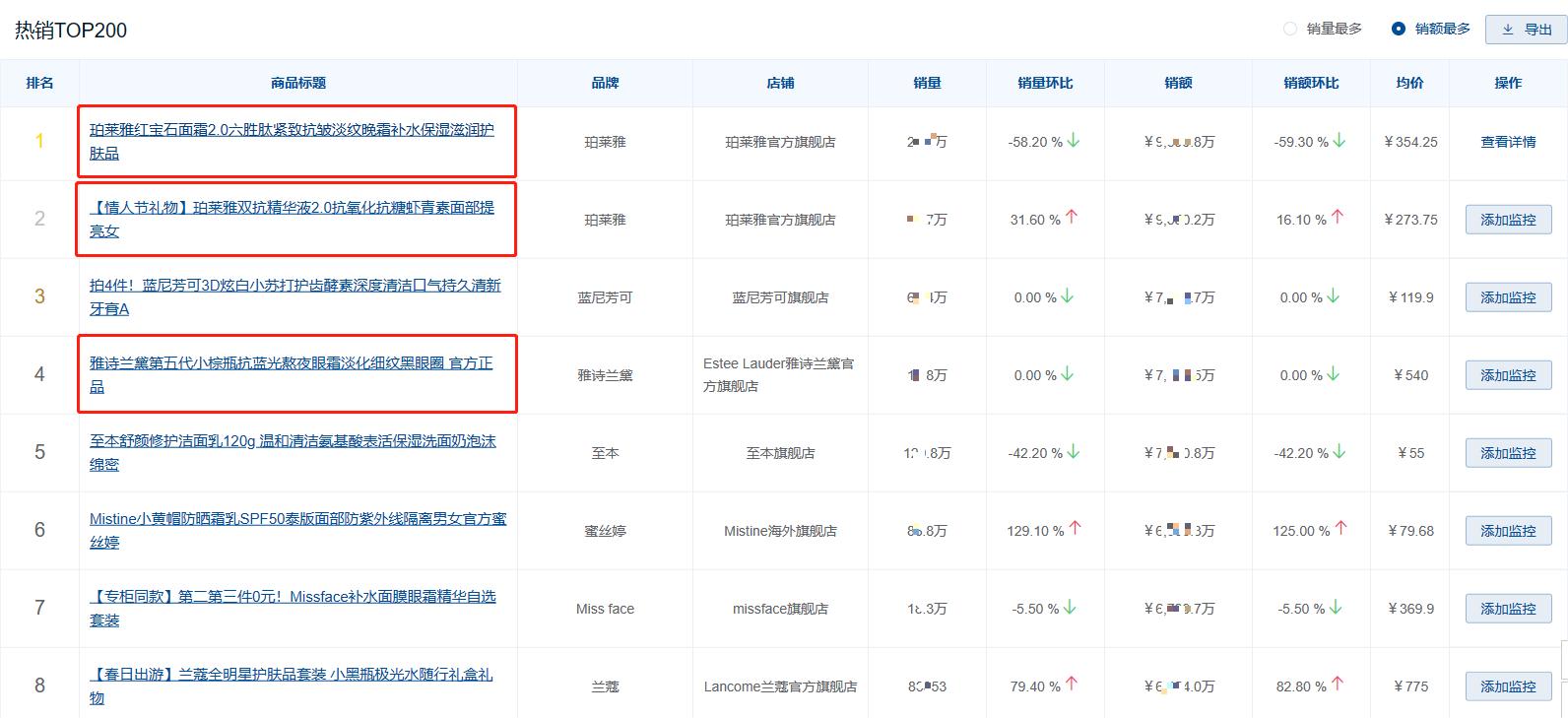 2022年q1中国护肤品行业发展回顾,2023年进口护肤品行业数据