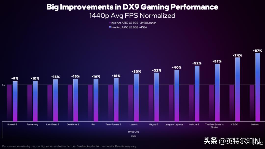 英特尔锐炫A730M独显,英特尔锐炫arca77016g
