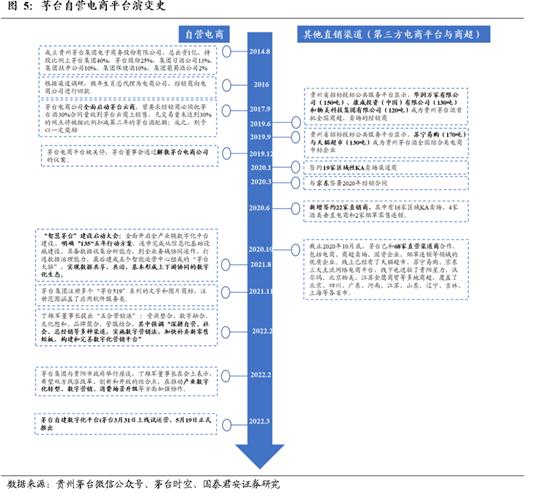 贵州茅台官方活动,贵州茅台新花样