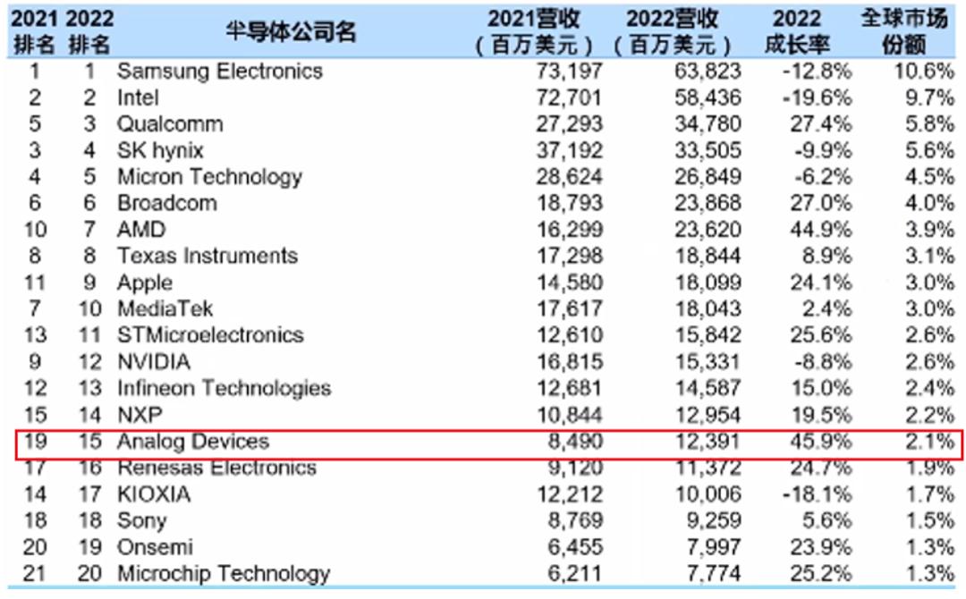 凝视ADI近60年创业与壮大探悉芯片巨头之如何成长（上）