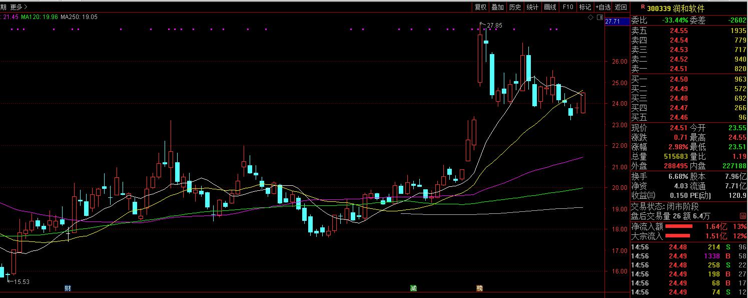 边缘计算概念有哪些股票,边缘计算板块