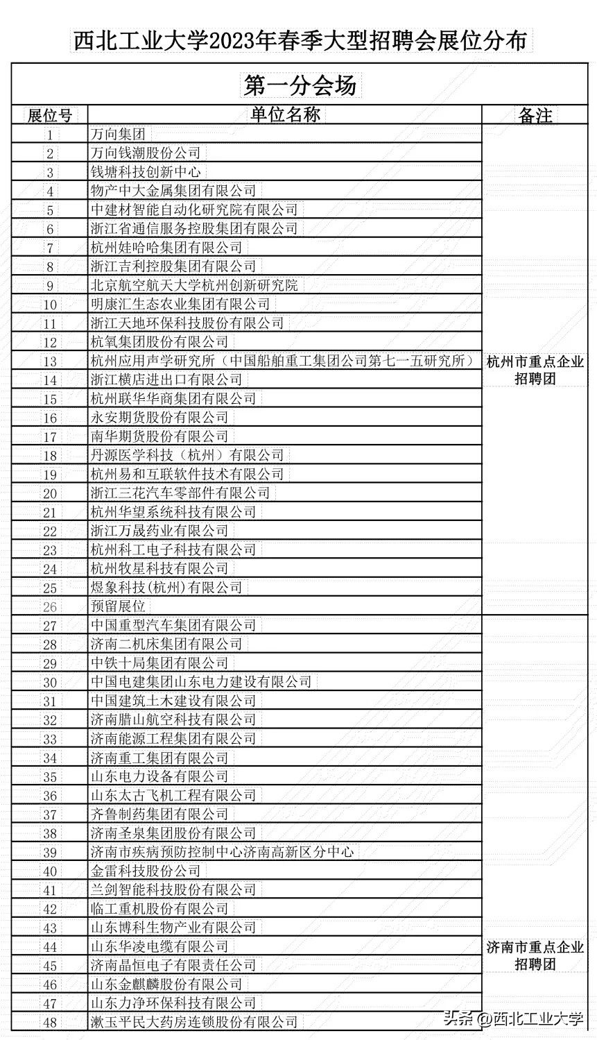 西工大就业单位一览表,千余优质岗位亮相西工大