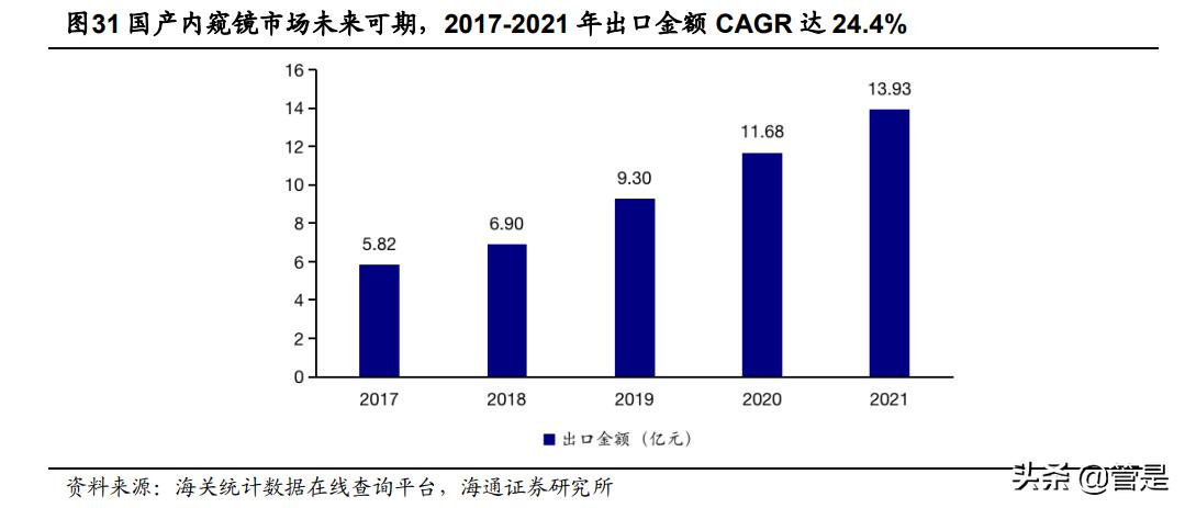 开立医疗未来新品,开立医疗研报