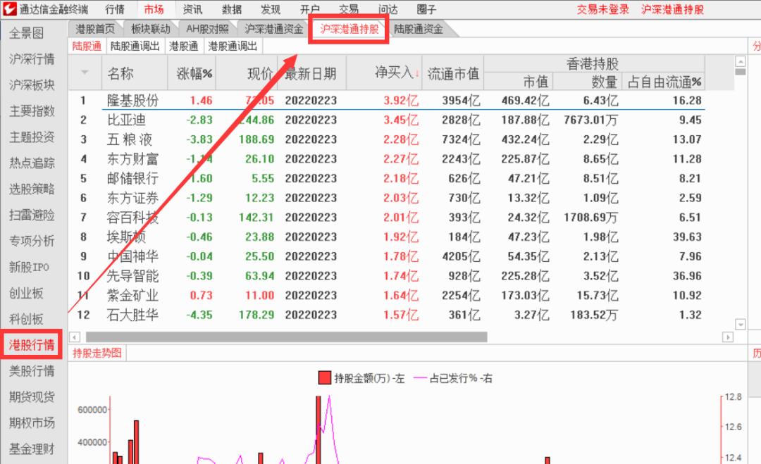 通达信金融终端如何查看北向资金,通达信如何看个股实时北向资金