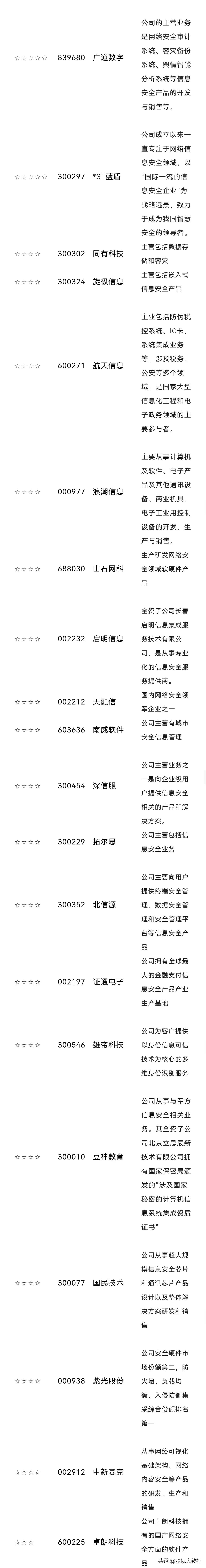 网络安全基础建设龙头,中国网络安全十大上市公司