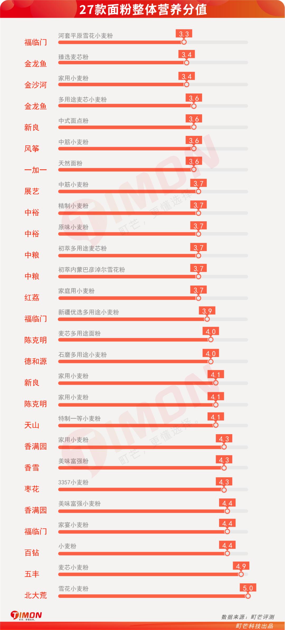 蒸包子真实评测,半发面包子和发面包子测评