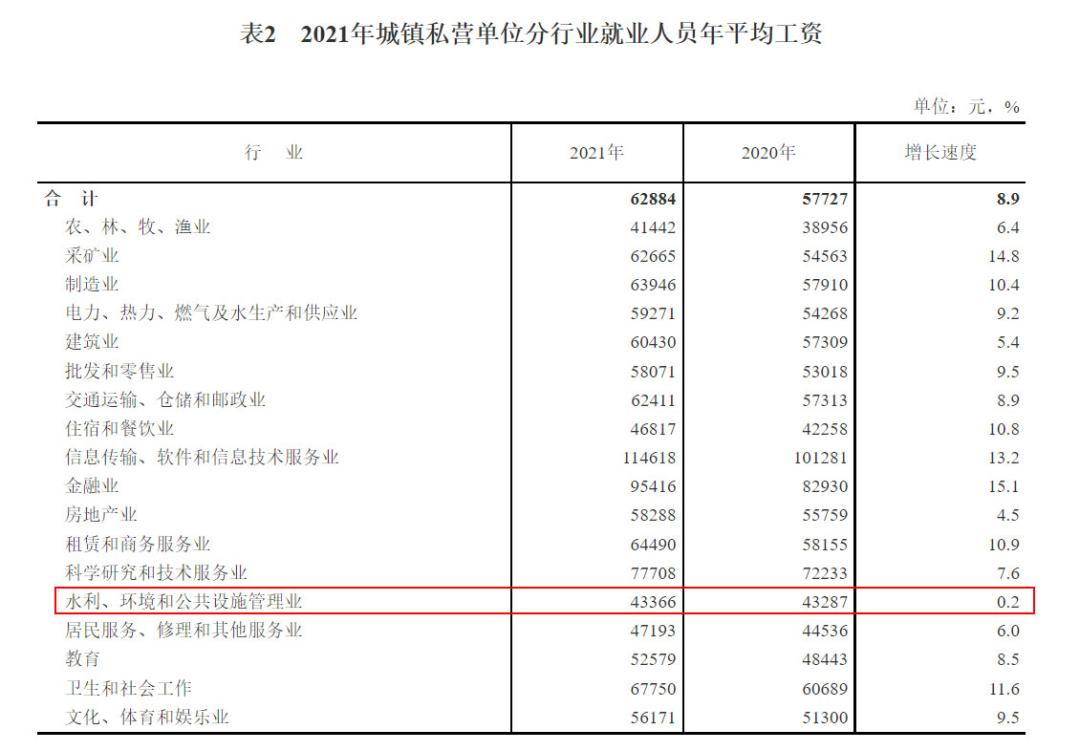 环保行业为什么赚钱,环保收入排行榜