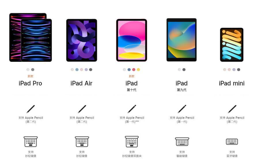 平板电脑键盘有必要买触屏吗,平板键盘一定要用原装的吗
