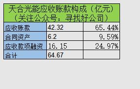 隆基光伏行情,隆基第一季度财报预测