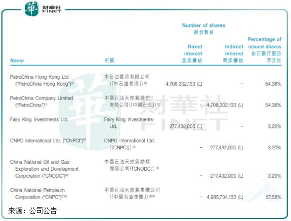 昆仑能源的业绩,昆仑能源业绩