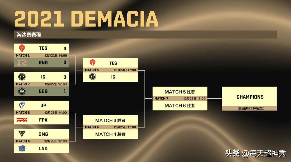 德杯决赛edg,edg德杯总决赛视频