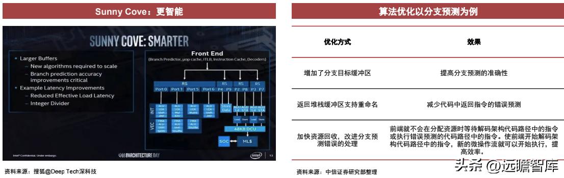 cpu的核心是什么,cpu的核心和线程的作用